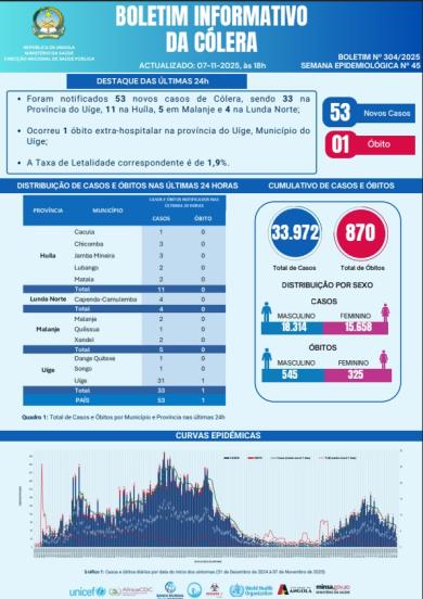Boletim de Colera 2025 Nº 304
